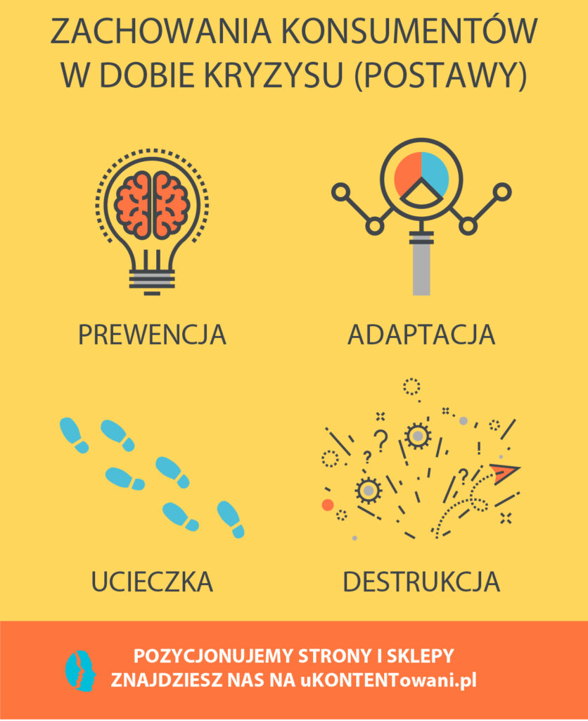Zachowania konsumentów w dobie kryzysu