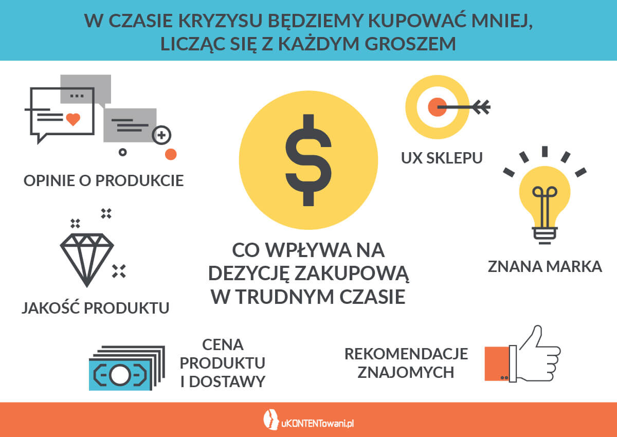 jak ludzie kupują w kryzysie na co zwracają uwagę