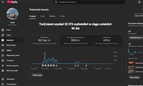 wzrosty na kanale youtube