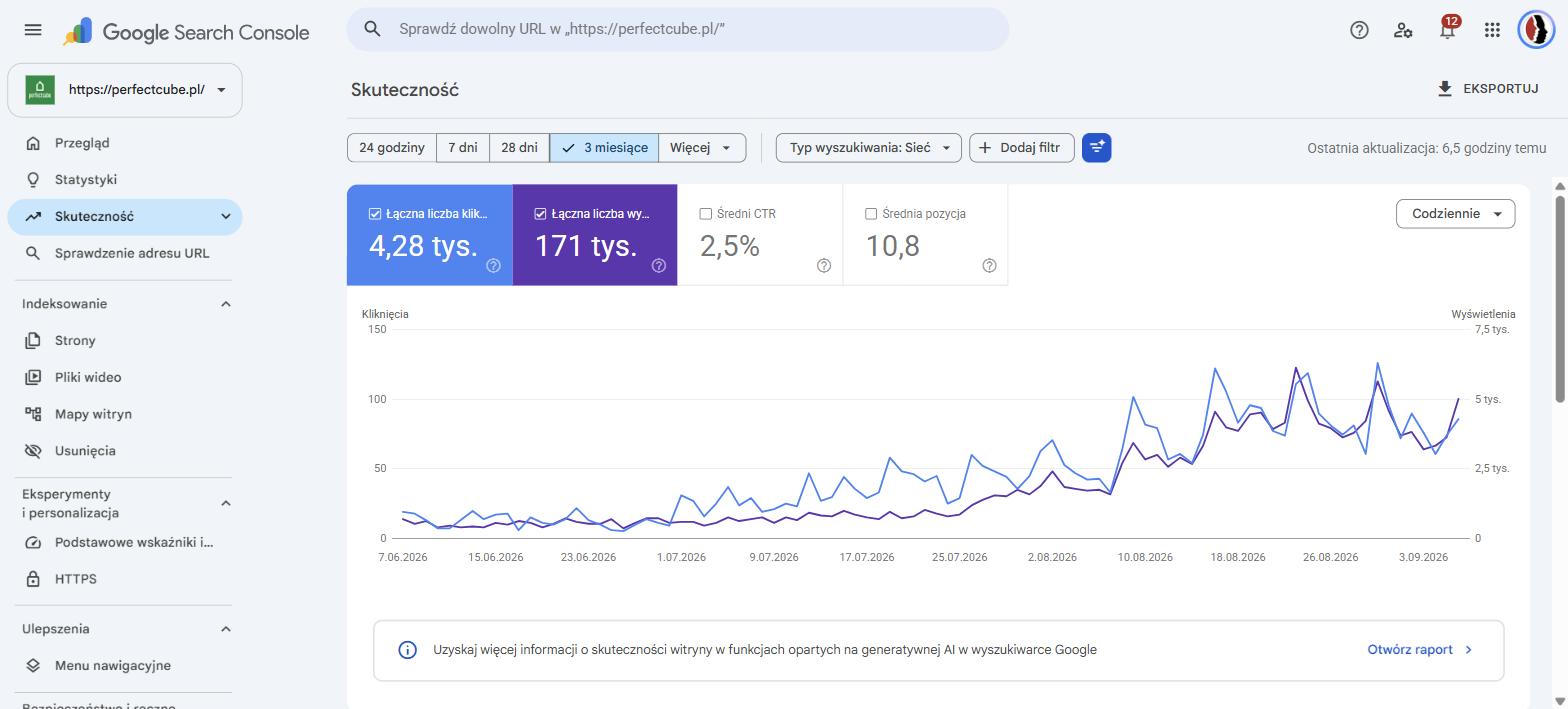 Wykres z Google Search Console dla perfectcube.pl: kliknięcia i wyświetlenia dzień po dniu, od czerwca do września 2026